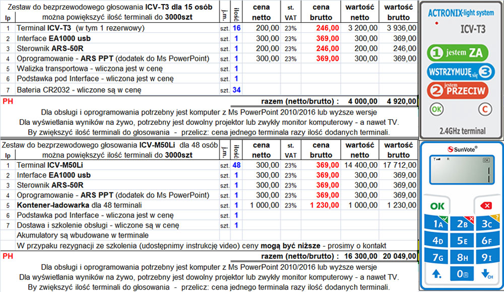 aparatura do głosowania, cena